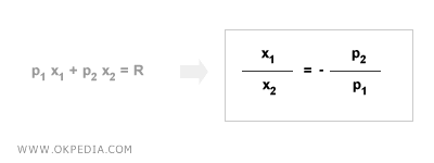 PENTE DE LA LIGNE BUDGÉTAIRE