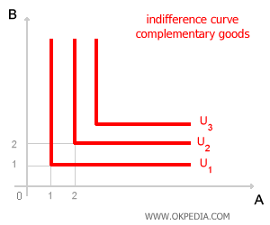 COMPLÉMENTS PARFAITS