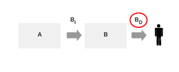 BIENS DIRECTS DANS LE PROCESSUS DE PRODUCTION