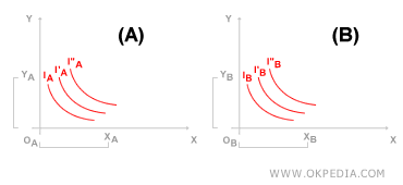 BO&Icirc;TE D'EDGEWORTH (CONSTRUCTION)