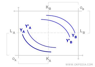 BO&Icirc;TE DE PRODUCTION D'EDGEWORTH