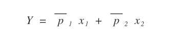 la contrainte budgétaire avec deux biens à prix fixes