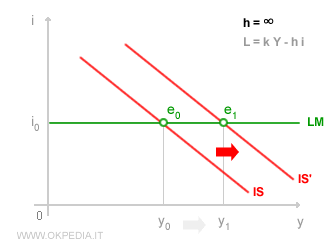 Politique budgétaire keynésienne