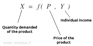 formule de demande individuelle