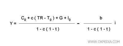 &Eacute;QUATION DE LA COURBE IS
