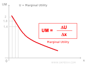 UTILITA MARGINALE