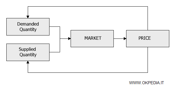 market