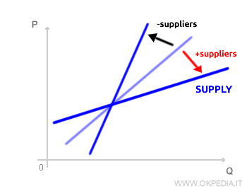 nombre d'entreprises participantes