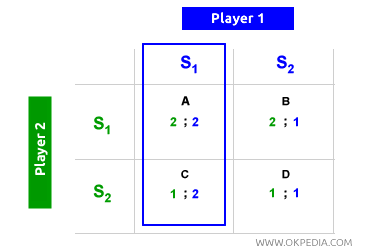 ÉQUILIBRE DE NASH ET OPTIMUM DE PARETO