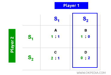 PAS D'ÉQUILIBRE DE NASH