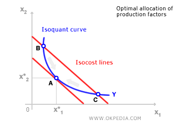 OPTIMAL FACTOR ALLOCATION