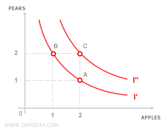INDIFFERENCE CURVES