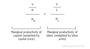 ÉGALITÉ DES PRODUCTIVITÉS MARGINALES DES FACTEURS