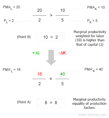 DÉMONSTRATION MATHÉMATIQUE