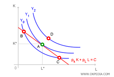 EXEMPLE D’ALLOCATIONS INEFFICACES (B, C) ET IMPOSSIBLES (D)