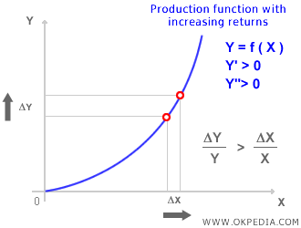 FONCTION DE PRODUCTION AVEC RENDEMENTS CROISSANTS