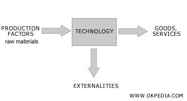 schéma général de la production