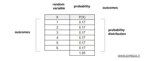 loi de probabilité d'une variable aléatoire