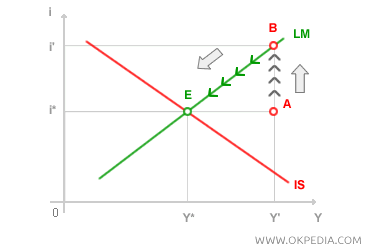 STABILITÉ DE L'ÉQUILIBRE