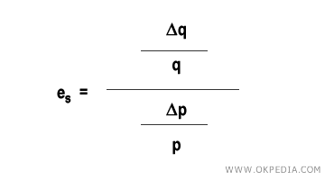 ÉLASTICITÉ DE L'OFFRE