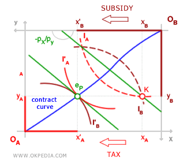 PLANIFICATION ET THÉORÈME DU BIEN-ÊTRE