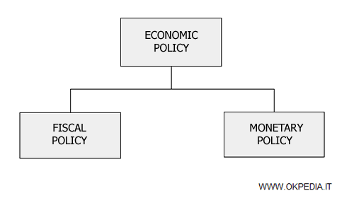 Les paradigmes de la politique économique