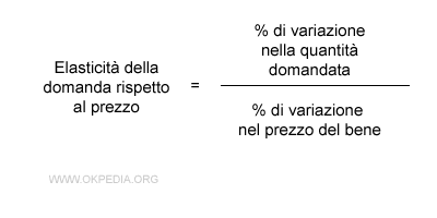elasticità della domanda