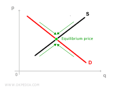 exemple d'équilibre stable