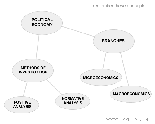 infographies sur l'&eacute;conomie politique